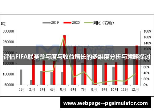 评估FIFA联赛参与度与收益增长的多维度分析与策略探讨 评估FIFA联赛参与度与收益增长的多维度分析与策略探讨