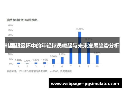 韩国超级杯中的年轻球员崛起与未来发展趋势分析