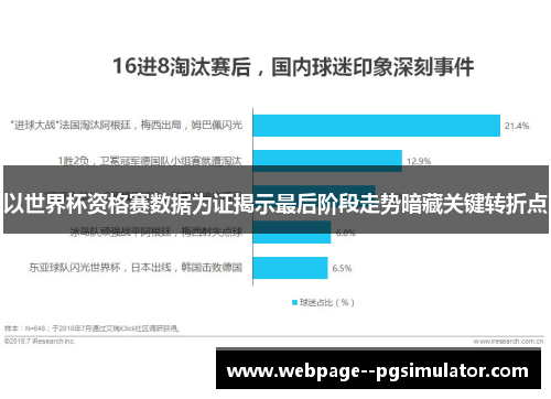 以世界杯资格赛数据为证揭示最后阶段走势暗藏关键转折点 以世界杯资格赛数据为证揭示最后阶段走势暗藏关键转折点