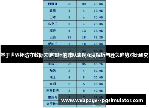 基于世界杯防守数据关键指标的球队表现深度解析与胜负趋势对比研究 基于世界杯防守数据关键指标的球队表现深度解析与胜负趋势对比研究
